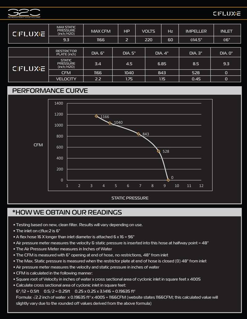 cflux-2-performance-chart