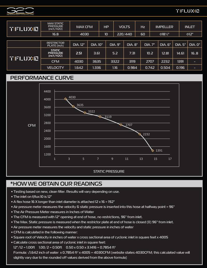 TFlux10 Performance Chart