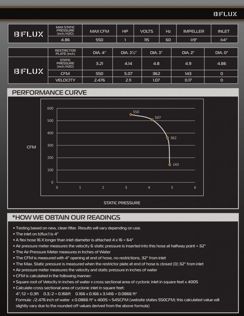 Bflux Performance Chart 1
