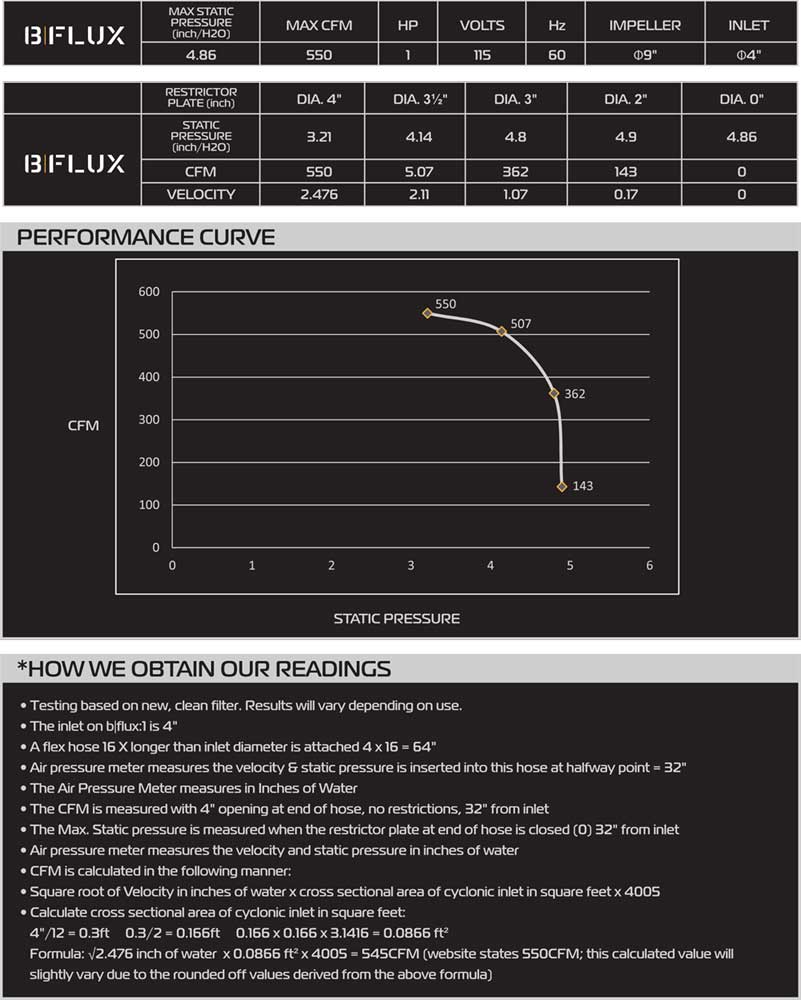 B|Flux Performance Curve