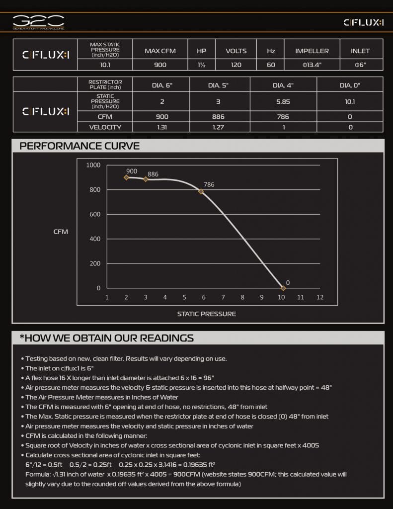 CFlux1 Performance Chart 1