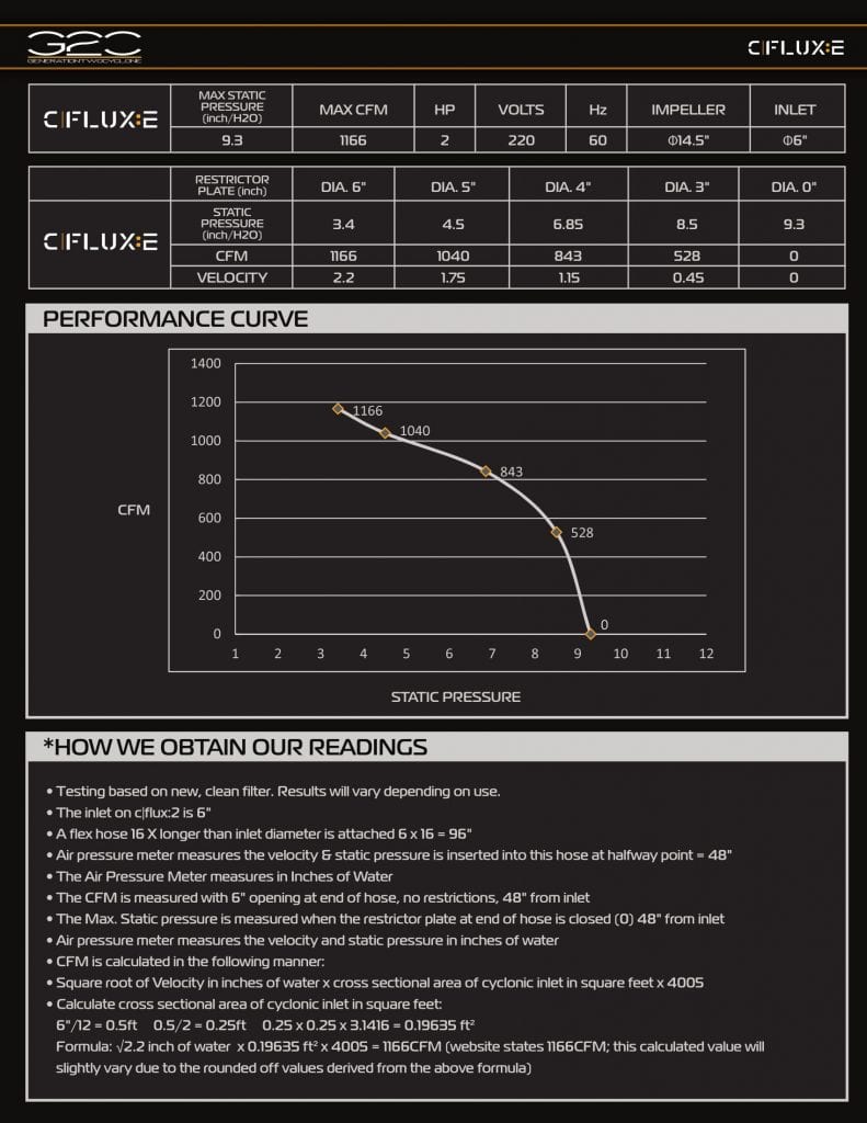 CFlux2 Performance Chart 1 1