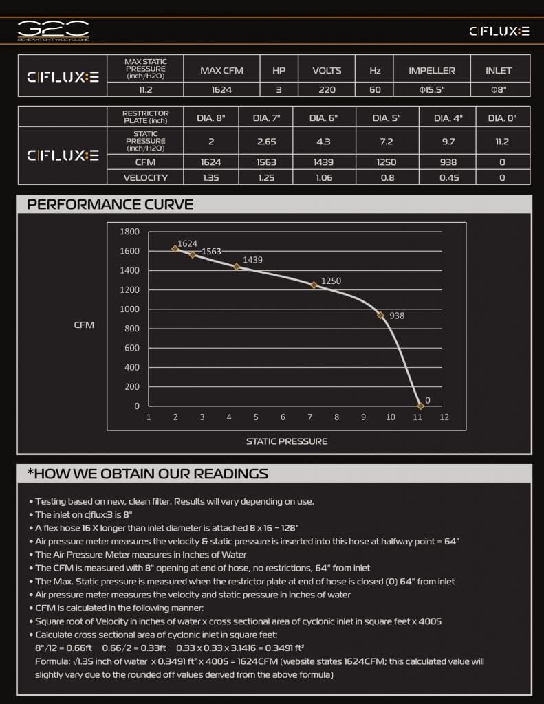 CFlux3 Performance Chart 1