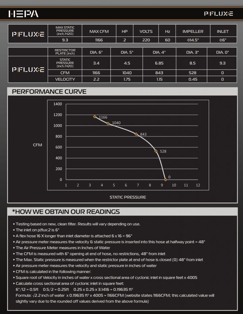 PFlux2-Performance-Chart-1