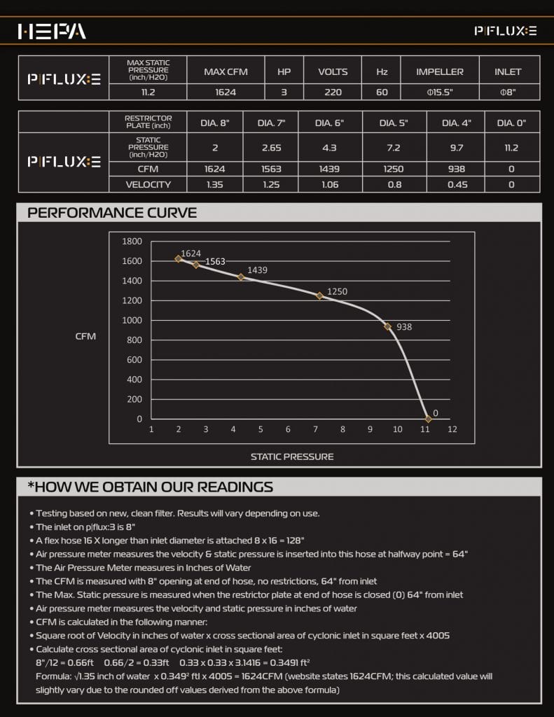 PFlux3 Performance Chart 1