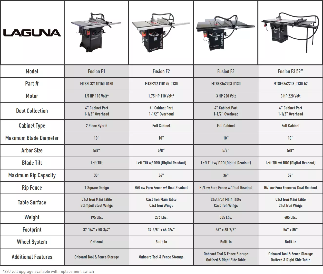 tablesaw comparison chart052924