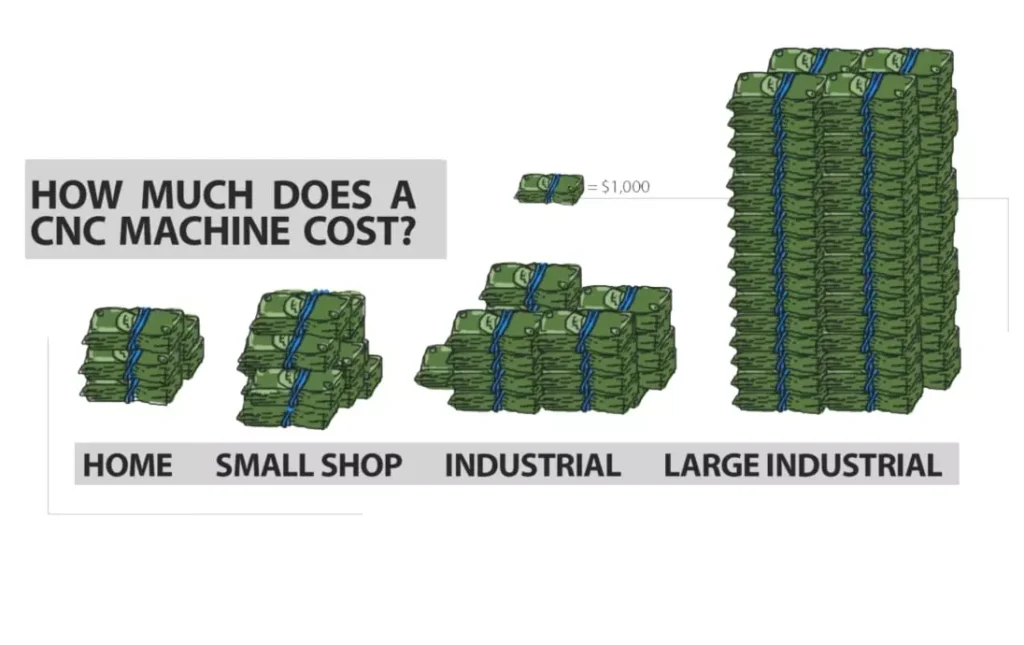 machine cost infograph 1