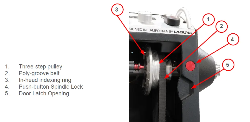Revo 10|14 headstock with 3-step pulley